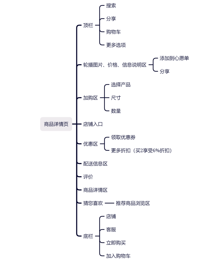 产品经理，产品经理网站